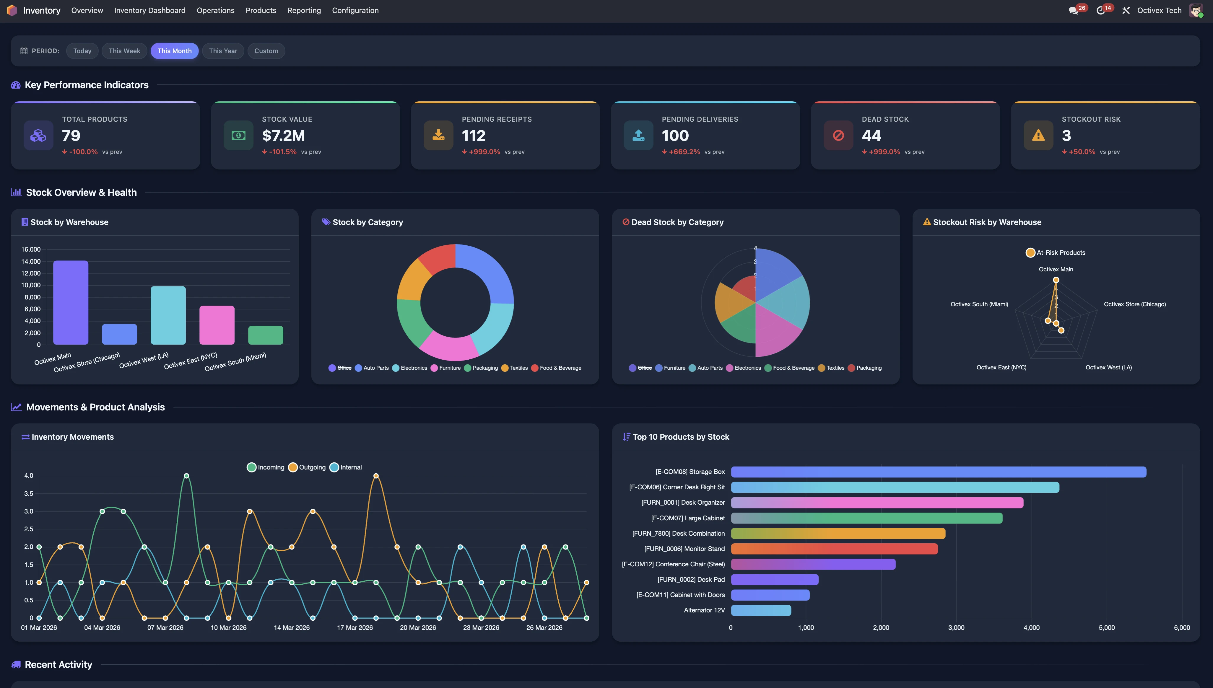 Inventory Dashboard — full dashboard