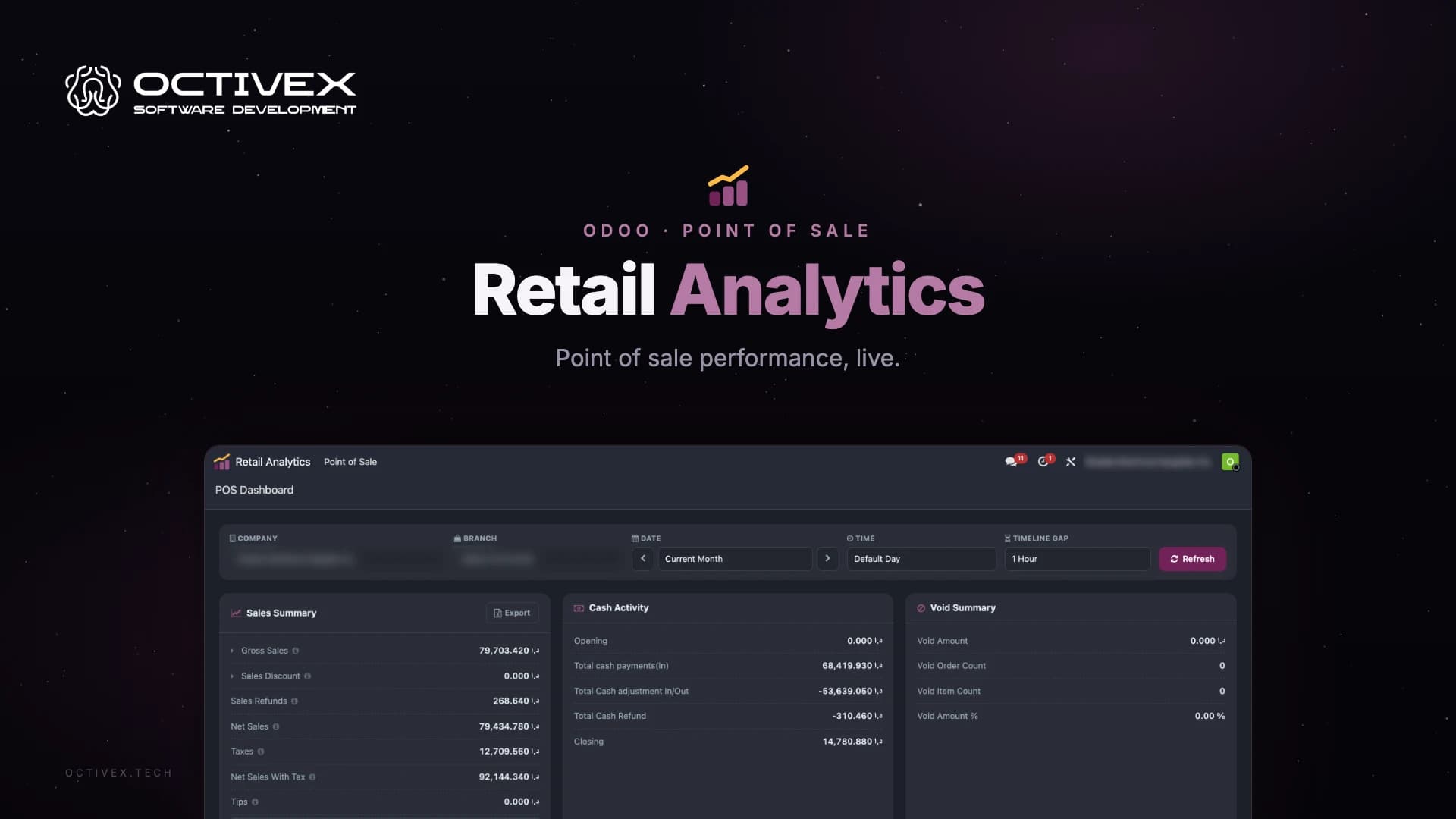 Octivex Retail Analytics for Odoo Point of Sale — the POS dashboard with sales summary, cash activity and void summary